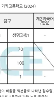 24/25수능 만점(전국 상위 0.5%) 생1 과외모집