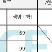 24/25수능 만점(전국 상위 0.5%) 생1 과외모집