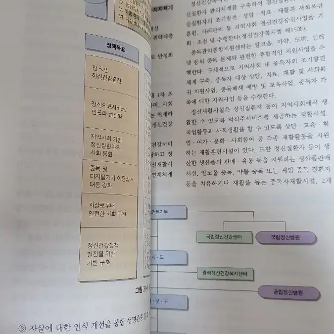 정신건강간호학 현문사 7판