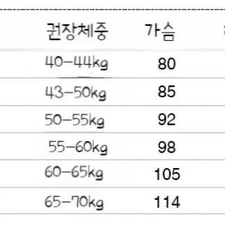 아랑고고장구 난타 공연 무대 의상 반짝이 의상 세트