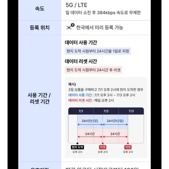 eSIM 유럽 28개국 데이터로밍 QR코드 매일 2GB 10일치