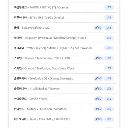 eSIM 유럽 28개국 데이터로밍 QR코드 매일 2GB 10일치