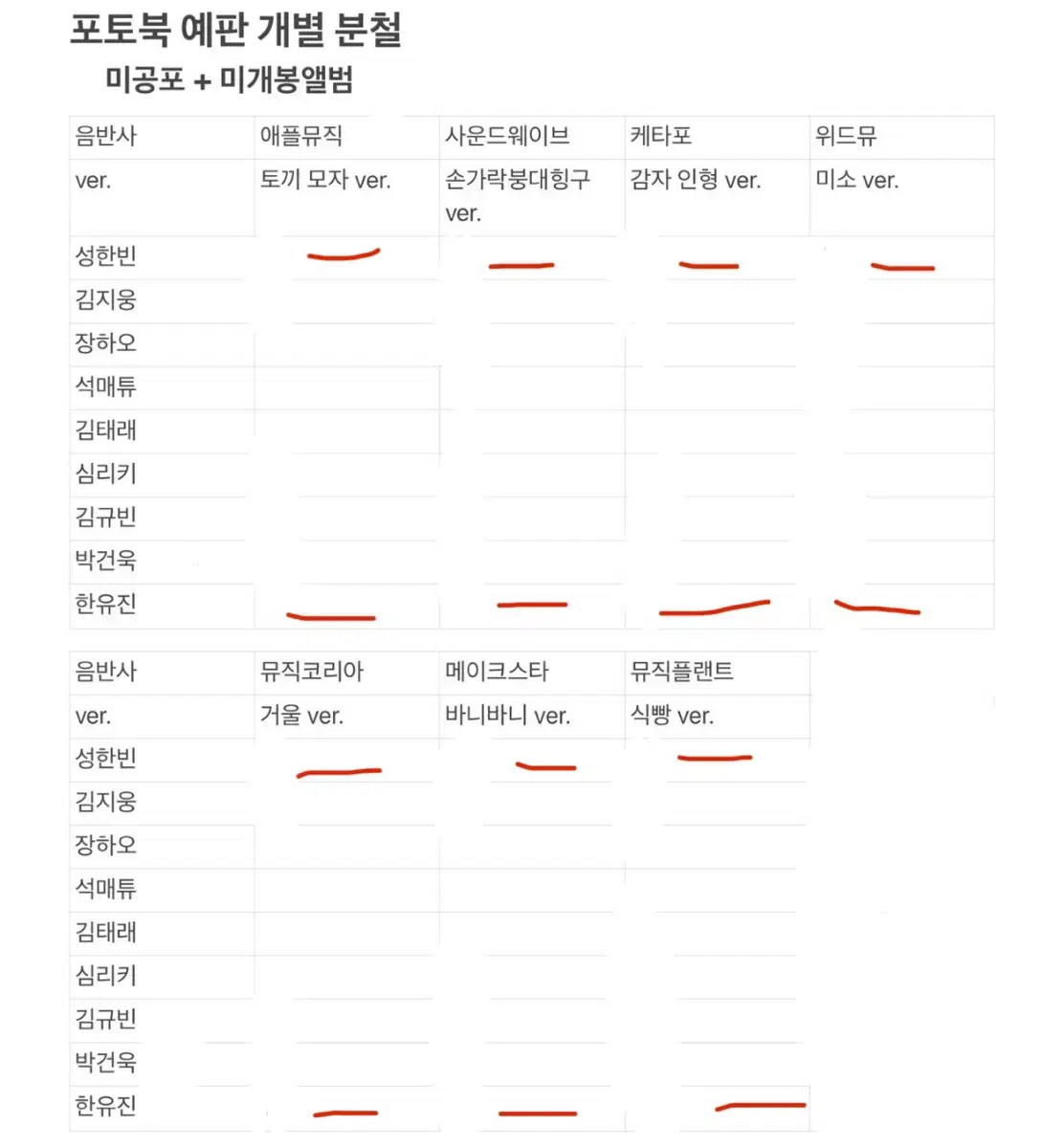 제로베이스원 제베원 5집 미공포 분철