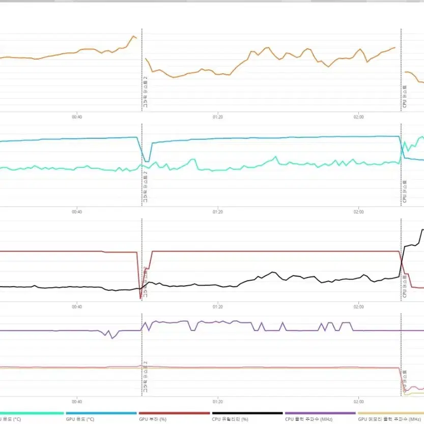 (안산/시흥)14400F,RTX3070 컴퓨터 본체