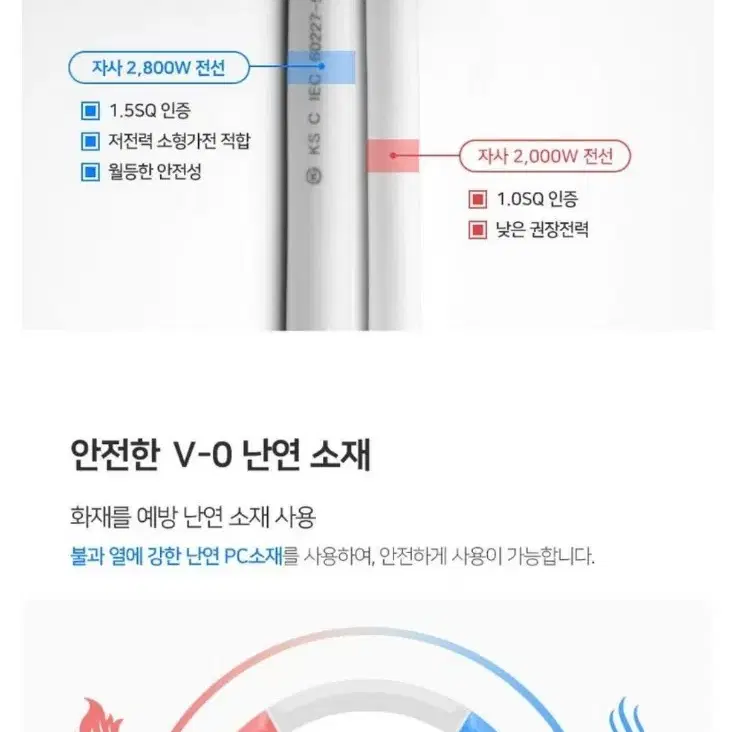 접지형 통합 스위치 4구 멀티탭 3m