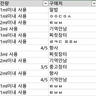 국내향수 텀블벅 향수 슬라이, 로프트하우스케미스트, 낙타, 벨망 등 꿀매