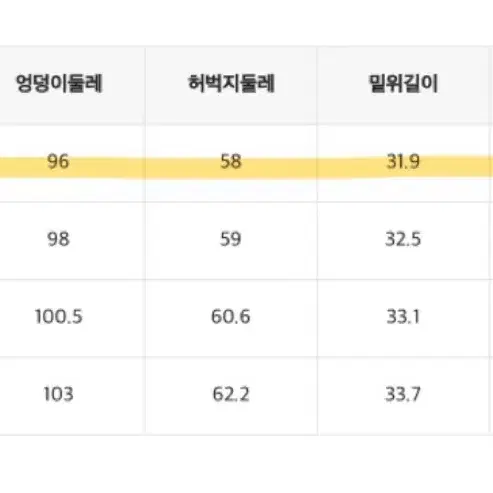 미쏘 카고 데님