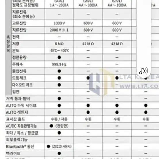 히오키 후크메타(클램프메타) CM3291