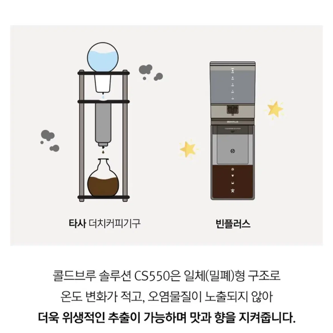 빈플러스 마이터치 CSS550 더치커피 기구+커피필터