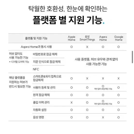 아카라k100 iot 스마트도어락 미개봉 새상품