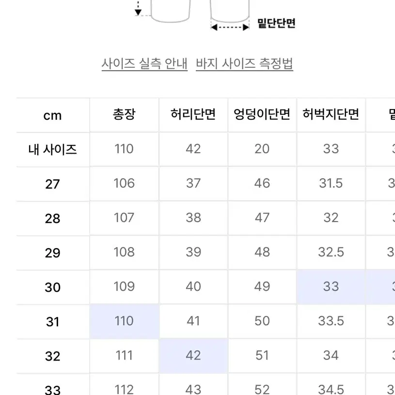 모드나인 흑청 31사이즈 팝니다.