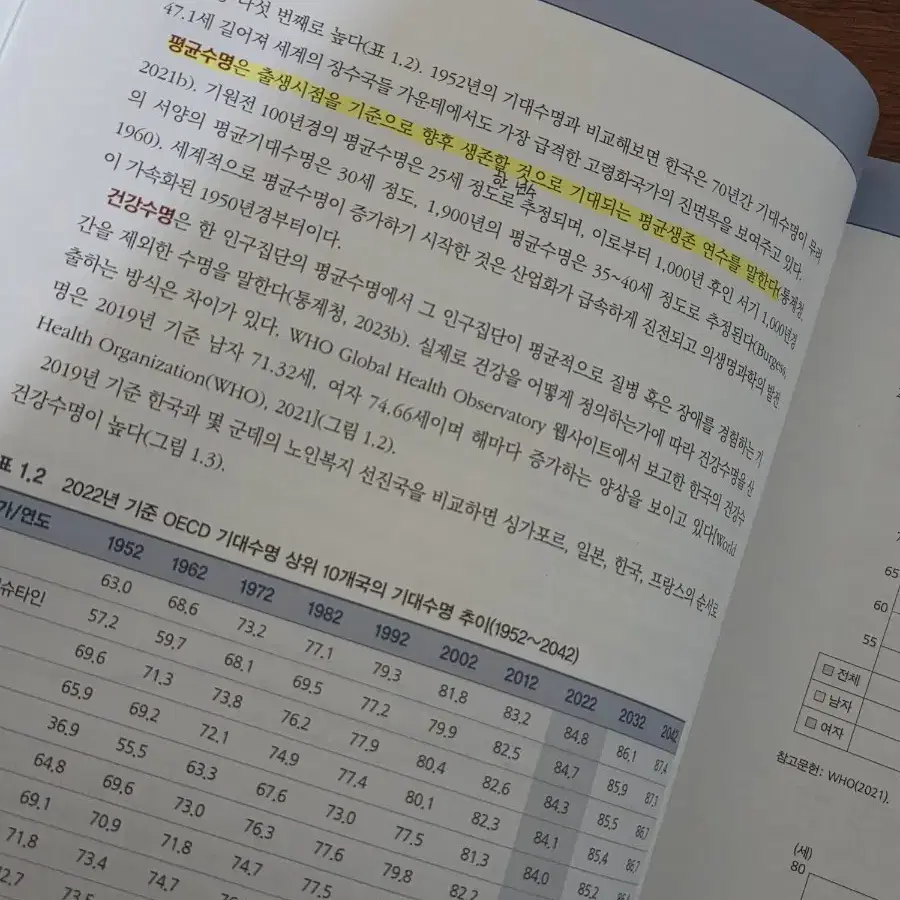 노인간호학 제2판 현문사