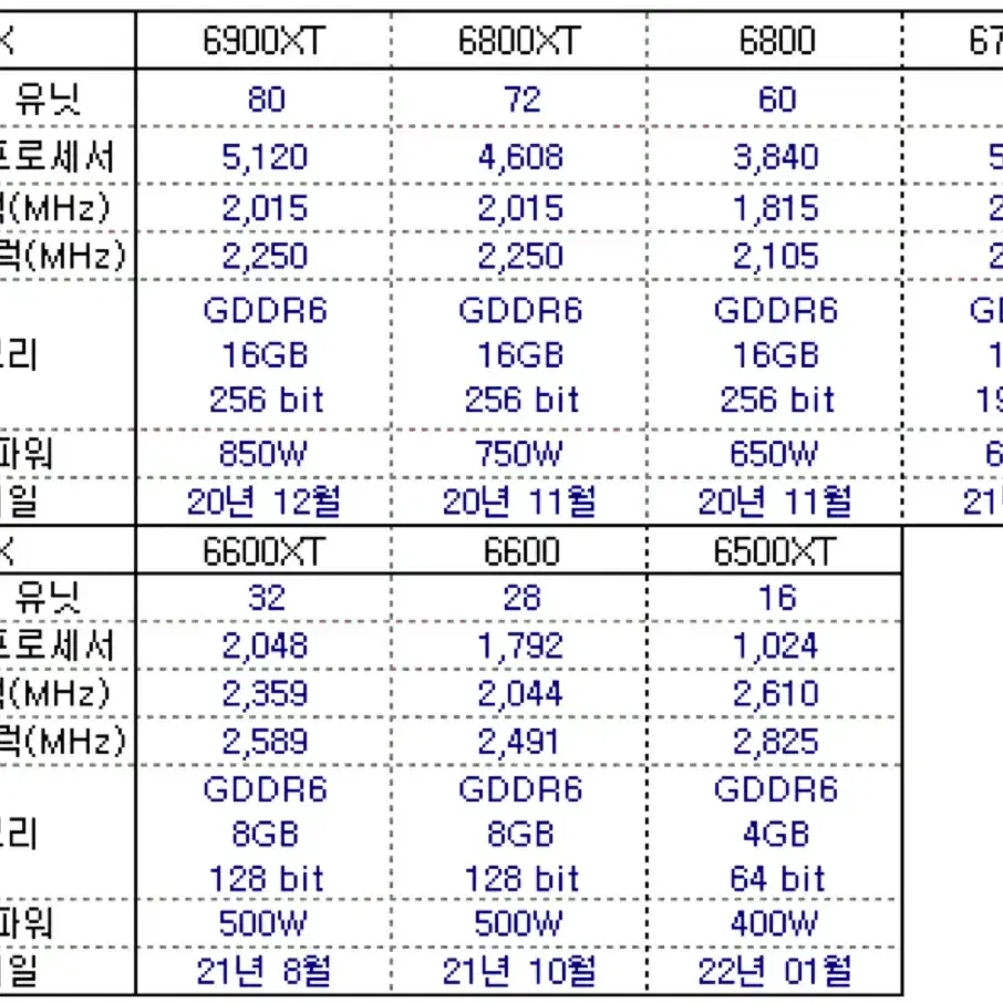 rx 6500 xt gaming oc 교환합니다