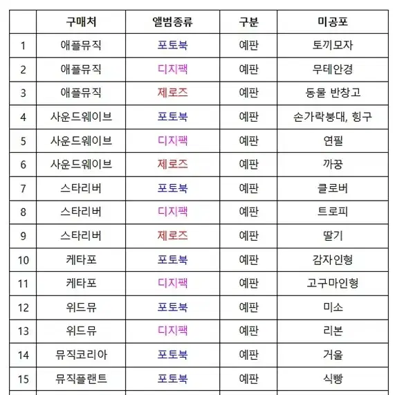 제베원 미니5집 분철 - 원가이하 [지웅 매튜 태래 규빈 건욱]