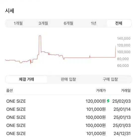 스투시 베이직 뉴에라 다크그린 캡 모자 새제품