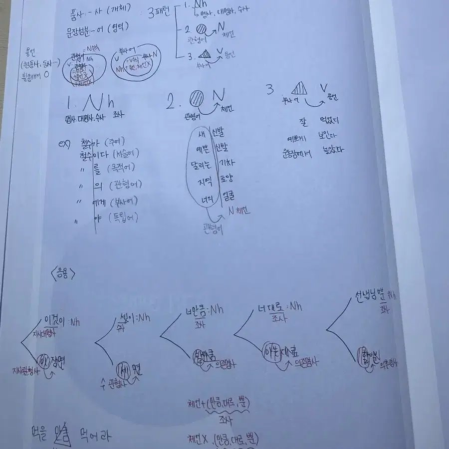 유대종 언어매체총론