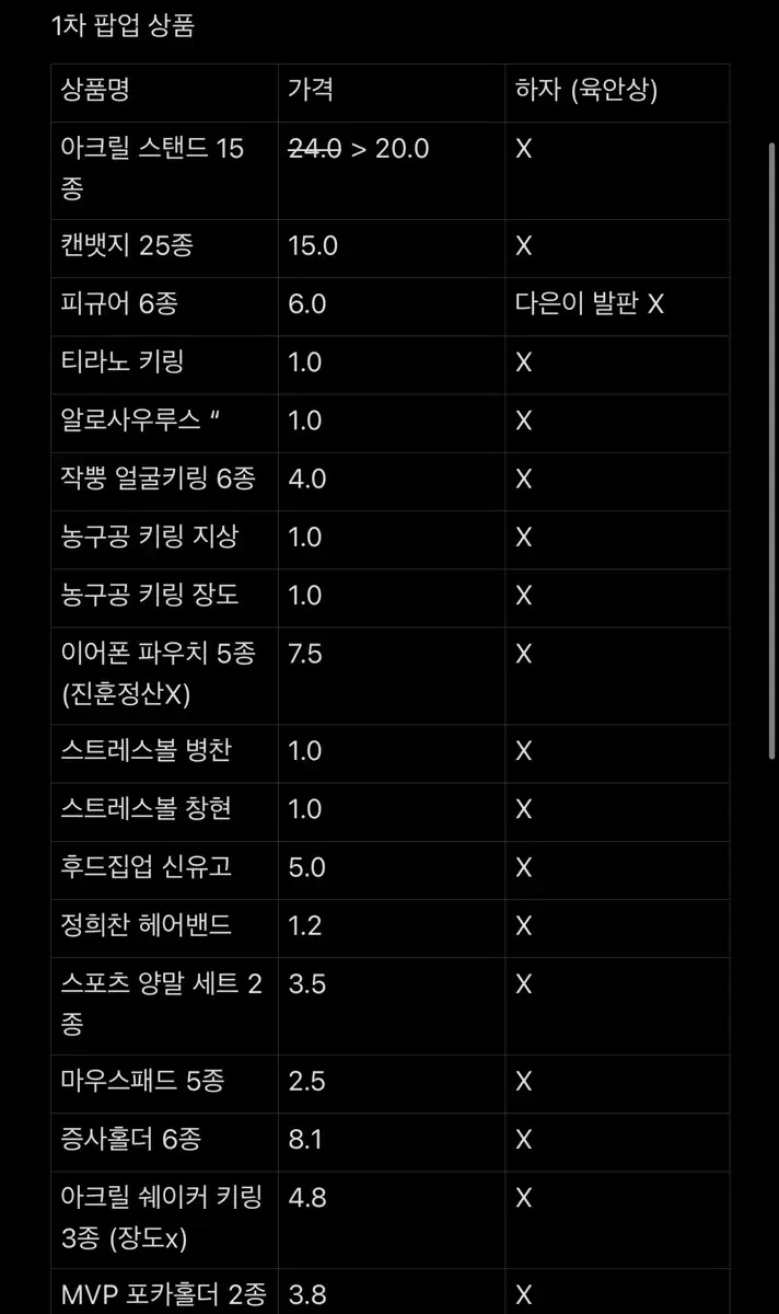 가비지타임 1차 팝업 굿즈 원가, 원가 이하 양도