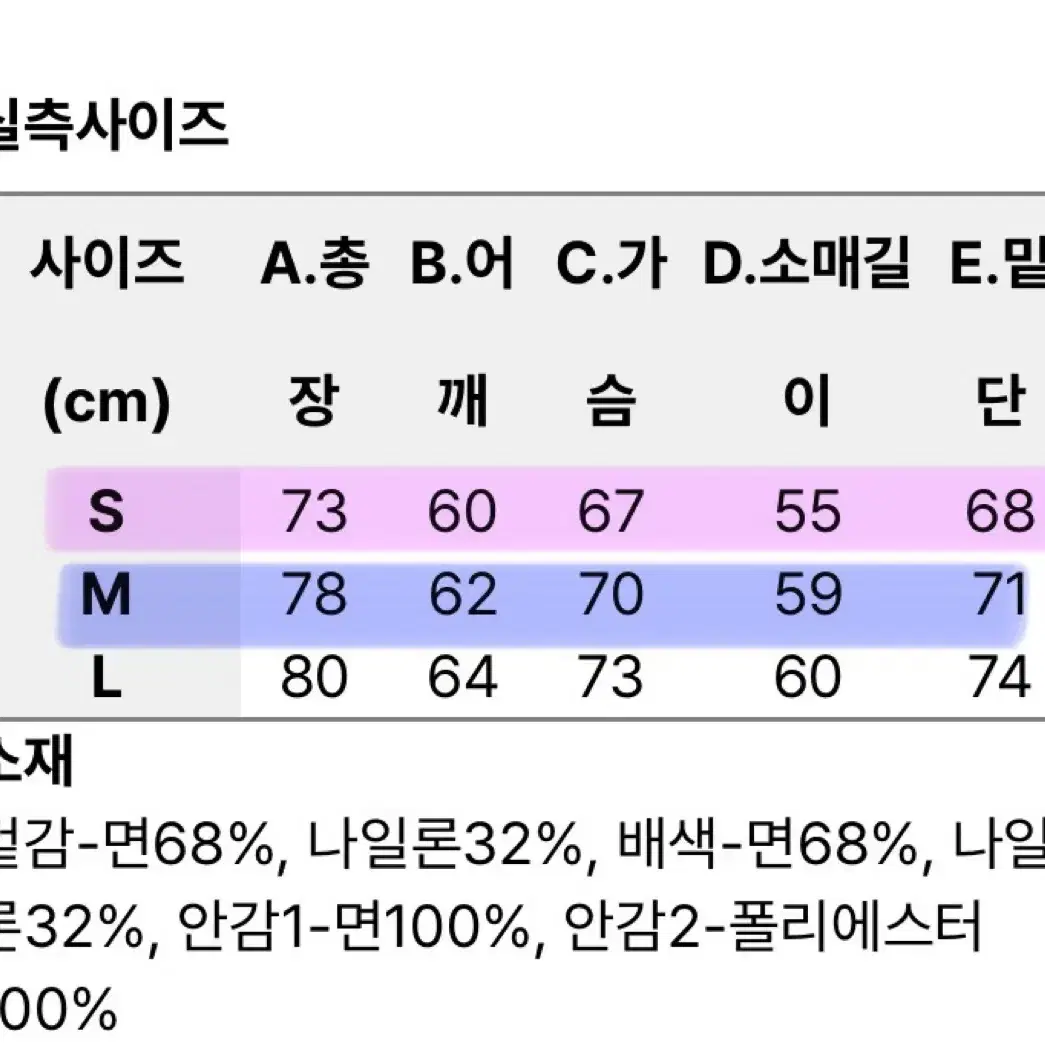 새제품) 펜필드 파카 자켓 야상 바람막이 (남녀공용)