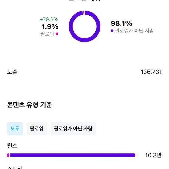 인스타계정 판매합니다