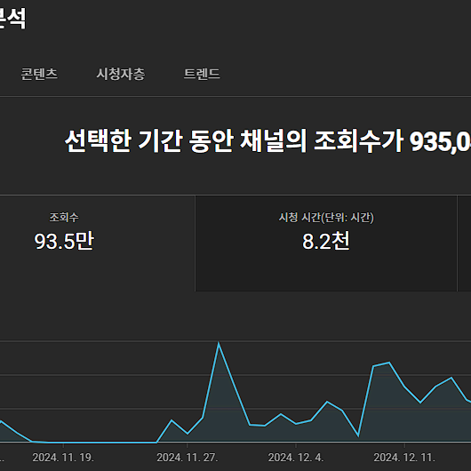 유튜브로 월 3,400만원 누구나 가능합니다!