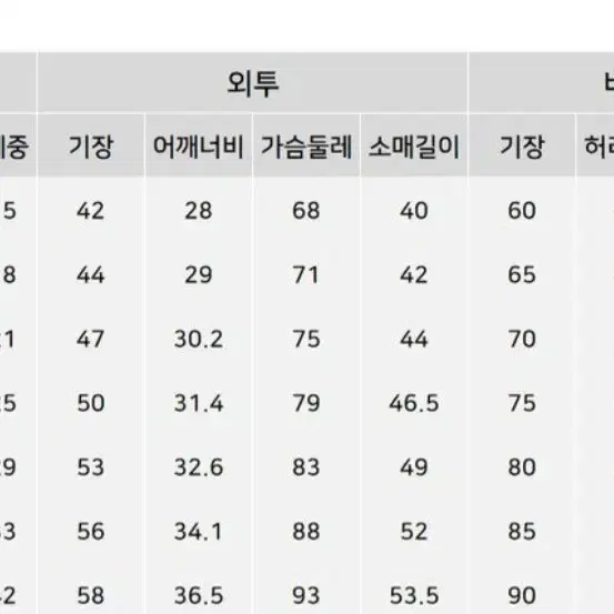 새옷.140사이즈) 남아정장세트