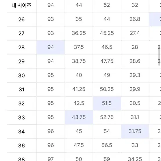 무신사스탠다드 테이퍼드 크롭 데님 미디엄인디고 33 사이즈