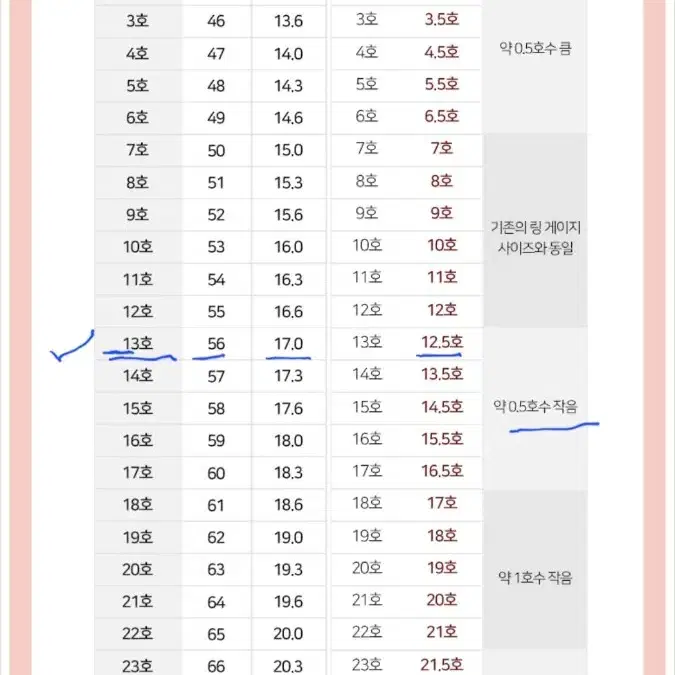 새상품,모이사나이트 반지3.6ct, KS신규격사이즈 12.5/13.5,