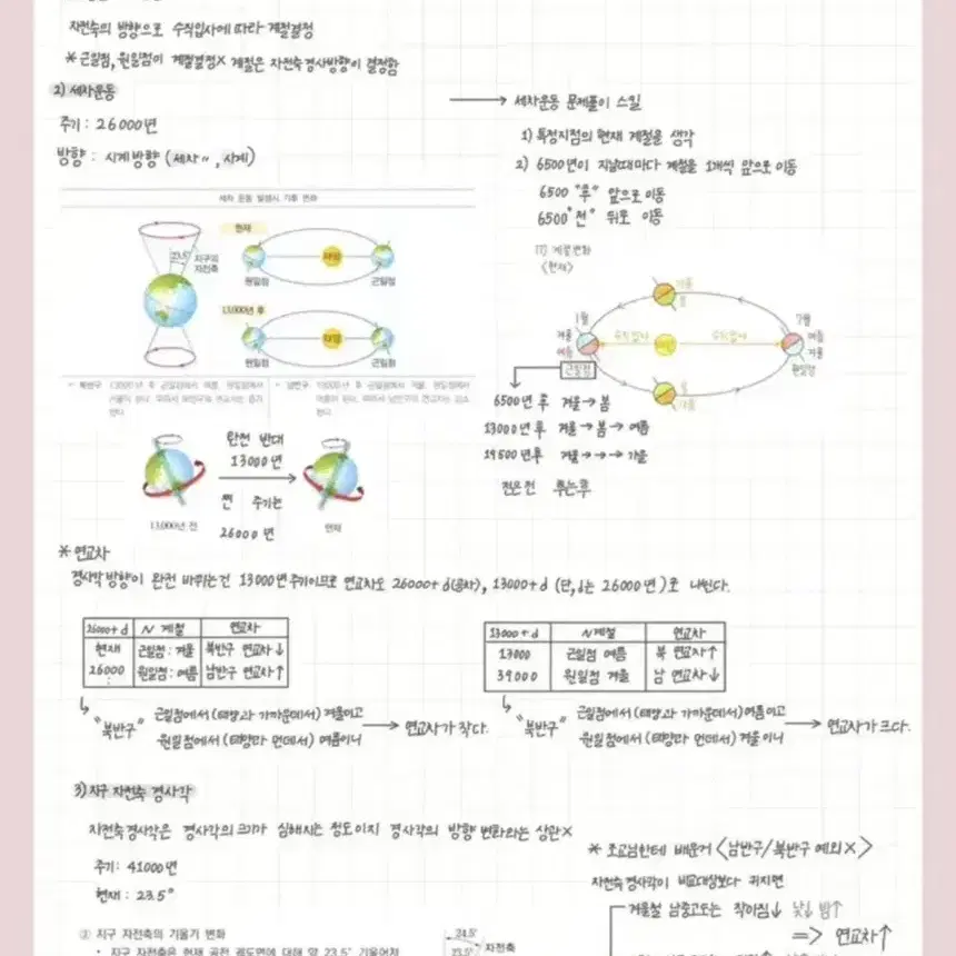 지구1 단권화, 스킬및 행동강령 정리 (이신혁T 수업)