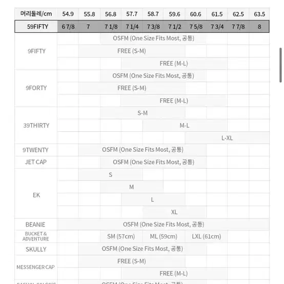 Mlb 스냅백 양키스 네이버 718(56.8)