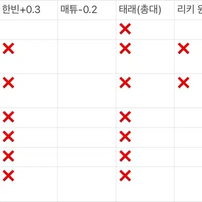 제베원 5집 미공포 분철