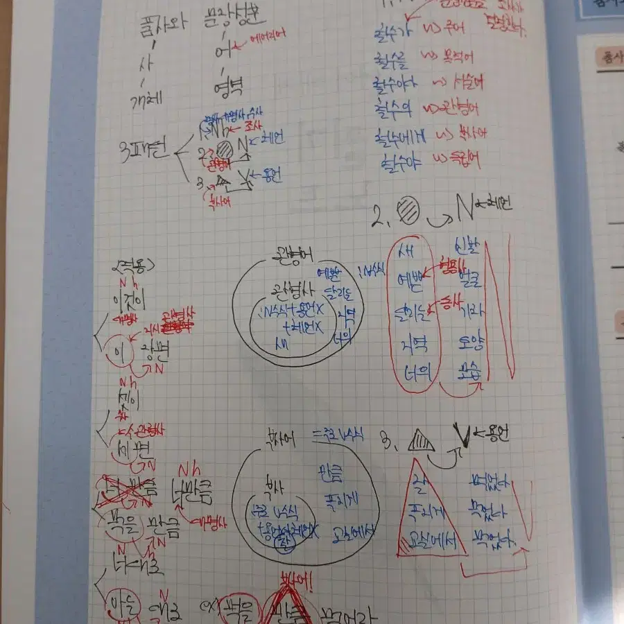 2025학년도 유대종 언매총론 + 필기노트 + 휴대종 팝니다