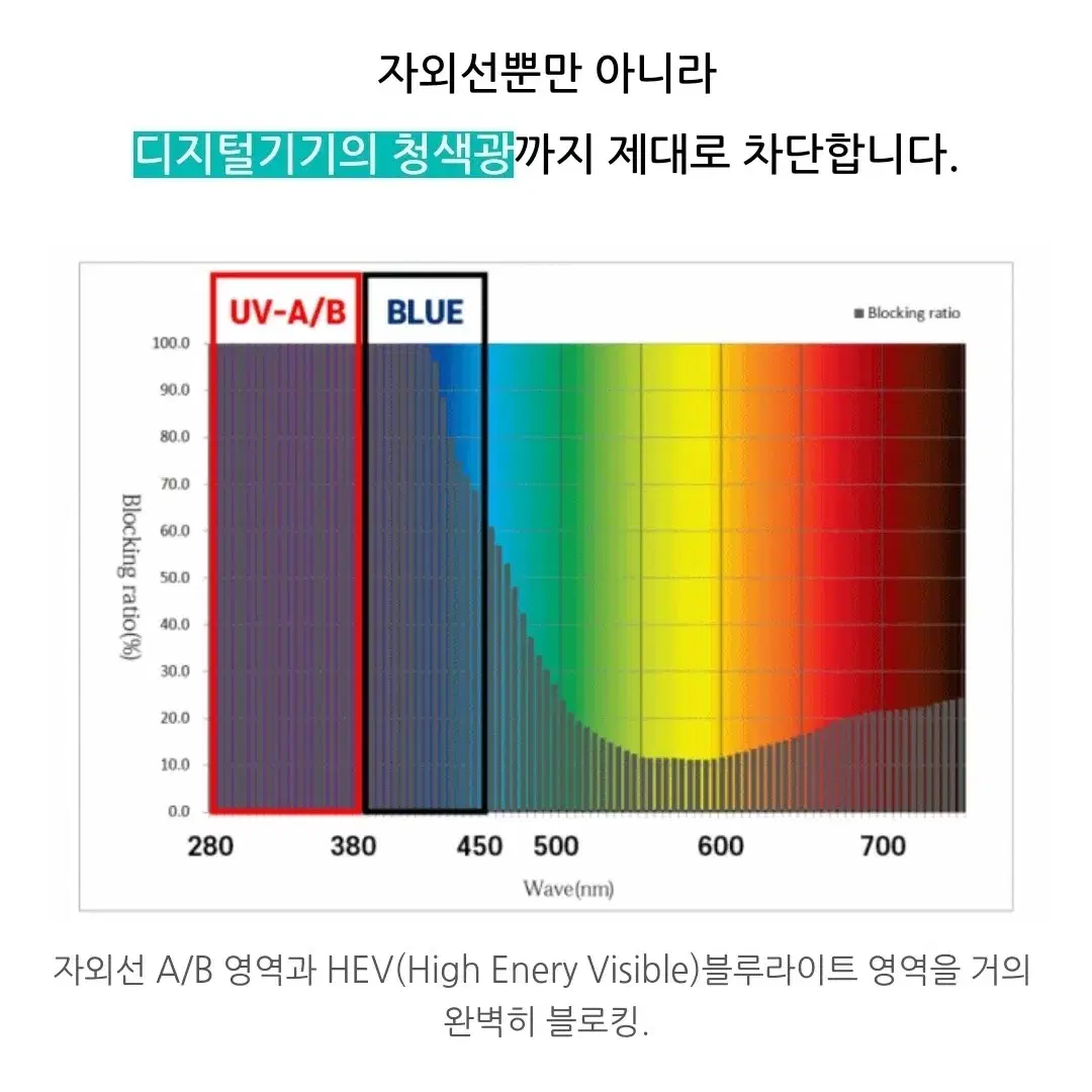 블루라이트 차단 안경 자외선 전자파 차단 둥근 안경테 브라운엔틱