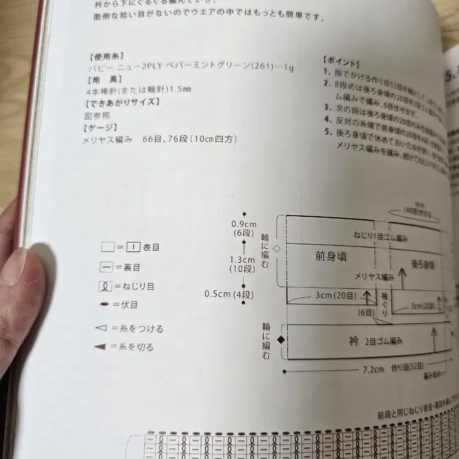 넨도로이드 돌(넨도돌) 인형 뜨개책