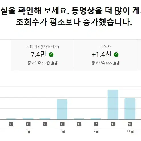 구독자 9800명 1월 수익 250만원 유튜브 채널 판매