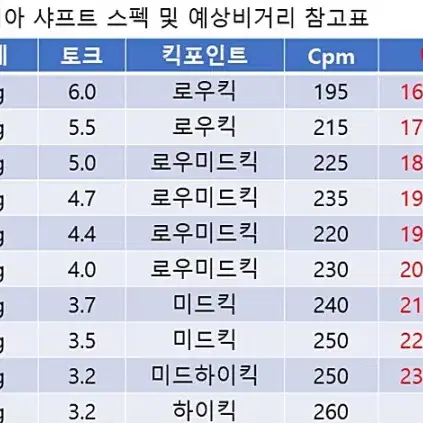 캘러웨이 엘리트 엘리트 맥스 페스트 용미사용 신품 프리미엄  조지아 드라