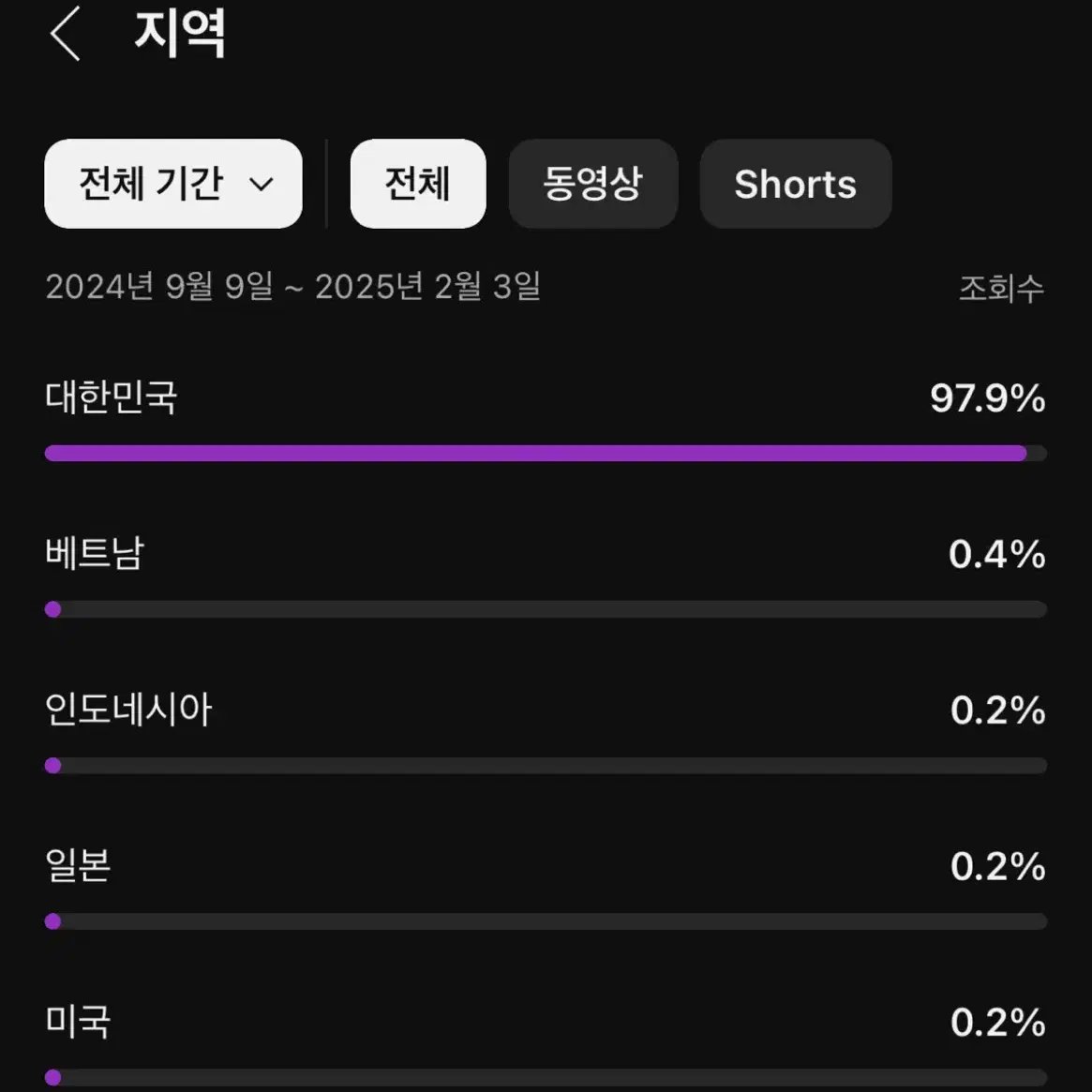 유튜브 국내 구독자 11만명 채널