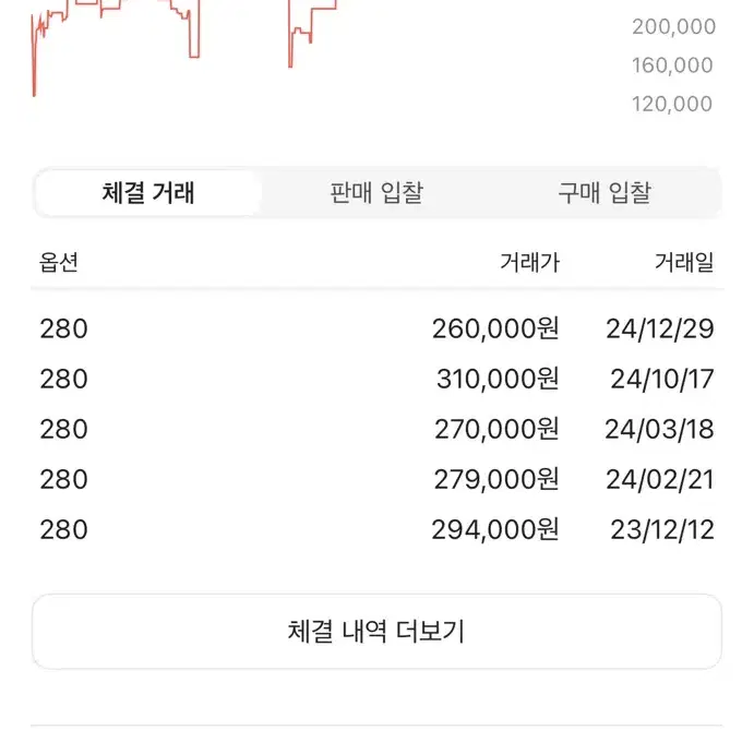 컨버스 스투시 콜라보 신발