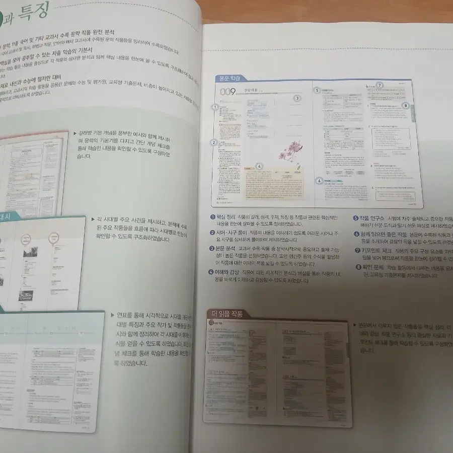 해법 문학 현대 시 판매