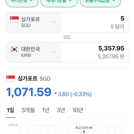 싱가포르 이지링크 카드 3장 일괄2만원