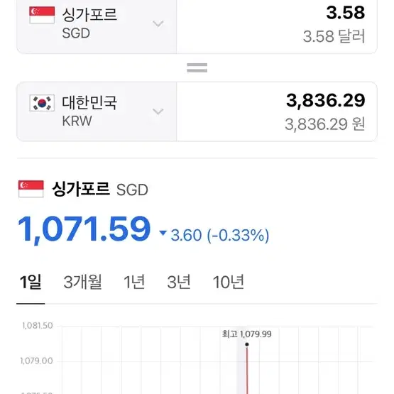 싱가포르 이지링크 카드 3장 일괄2만원