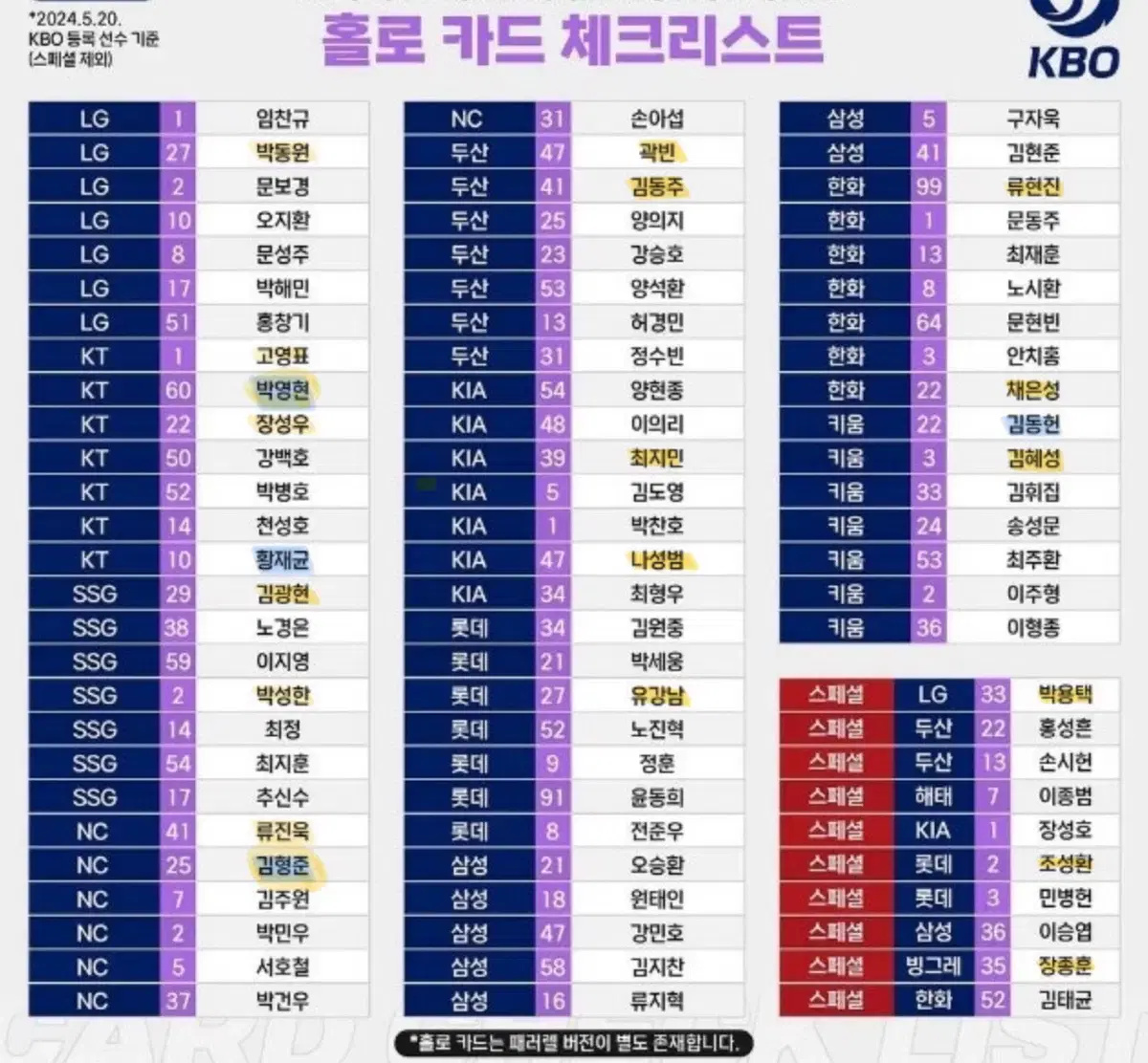 kbo 포토카드 기아삼성엘지두산ktssg롯데한화nc키움 홀로그램