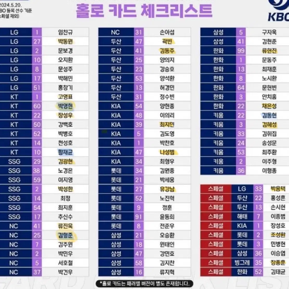 kbo 포토카드 기아삼성엘지두산ktssg롯데한화nc키움 홀로그램