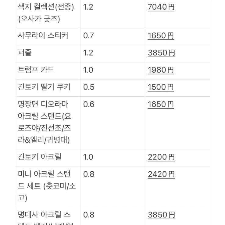 3월 오사카 은혼전 대리 구매 대행