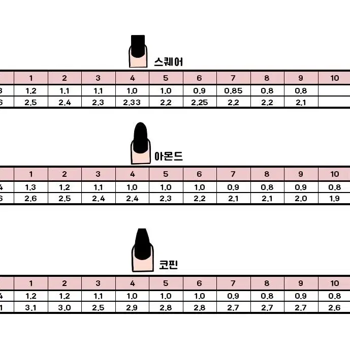 네일팁 사이즈