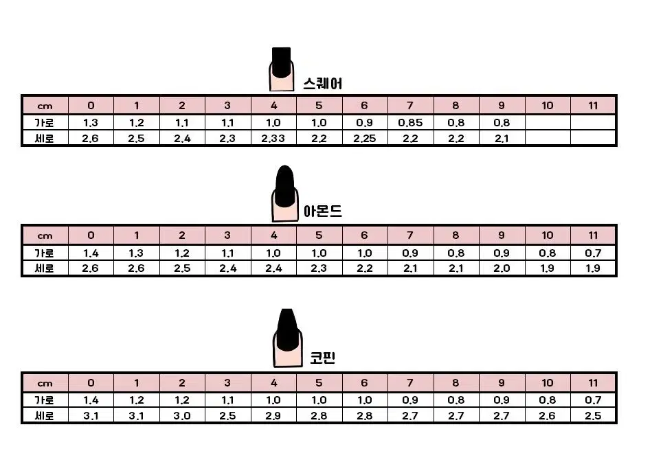 네일팁 사이즈