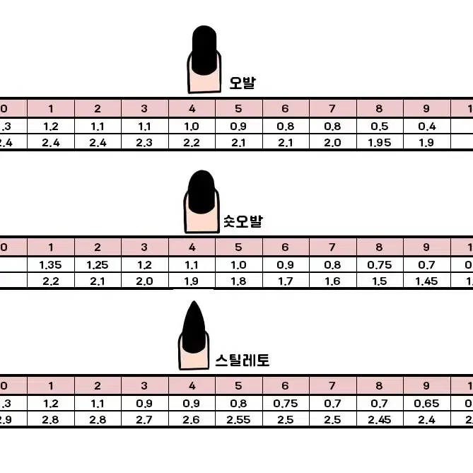 네일팁 사이즈