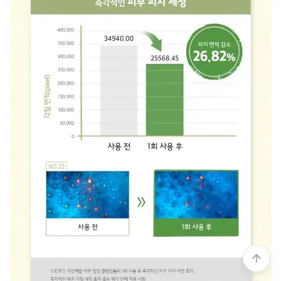 스킨푸드 파인애플 클렌징폼 150ml 1개(새상품)