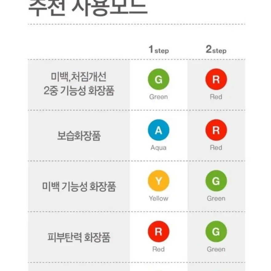 닥터피오나 스킨부스터