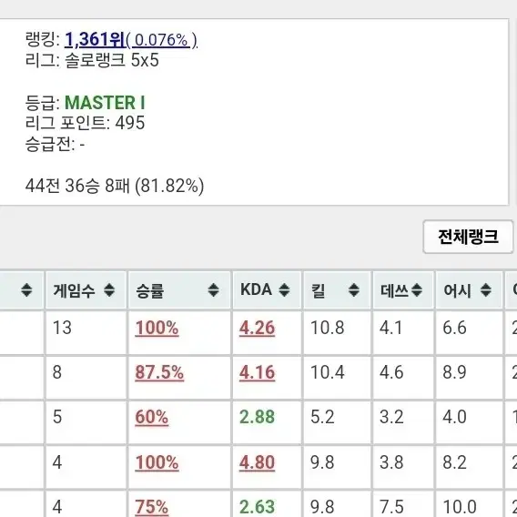 리그오브레전드 lol 책임감 max