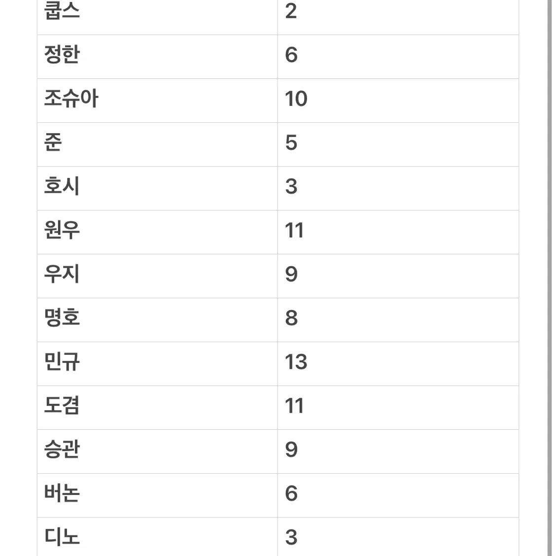 세븐틴 공식포카 일괄